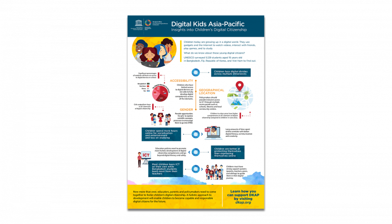 Communications Plan and Implementation for Digital Citizenship Partnerships and Awareness Raising Digital Kids Asia Pacific