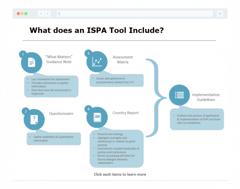 ISPA Learning Strategy Development