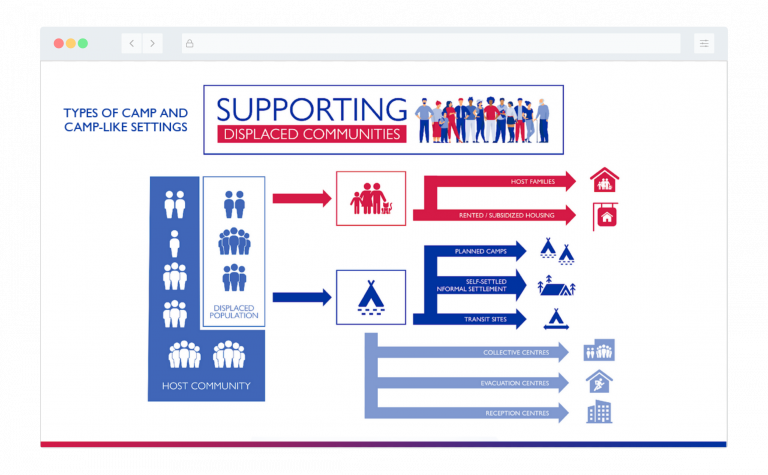 Developing Blended Learning Materials on Crisis Management for Virtual delivery