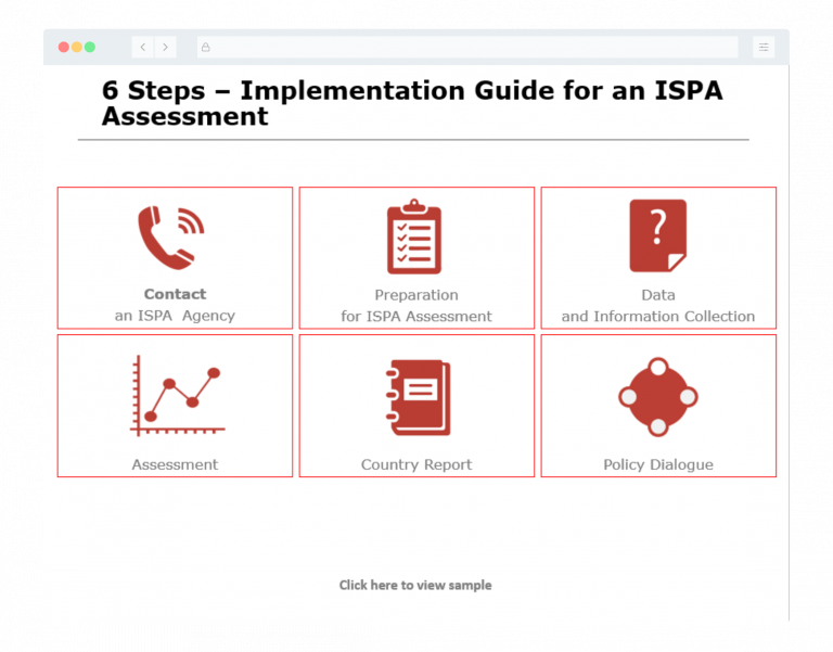 ISPA Learning Strategy Development